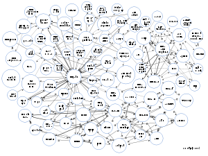 Linking Open Data dataset cloud as of July 14t...