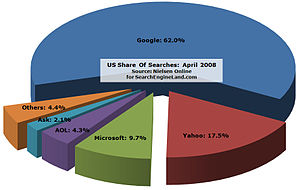 a chart to describe the search engine market